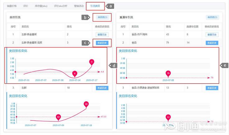 拼多多如何獲取競品店鋪流量來源